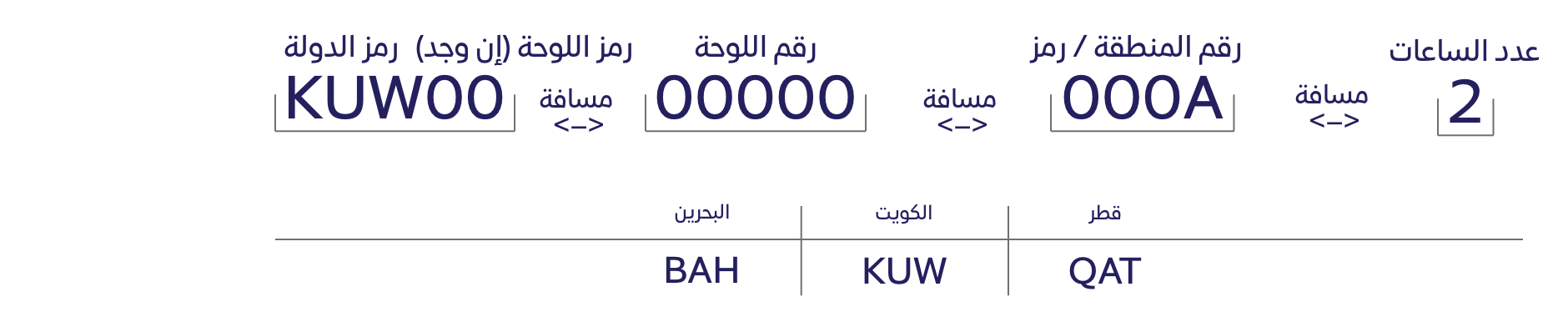 Kuwait, Bahrain and Qatar