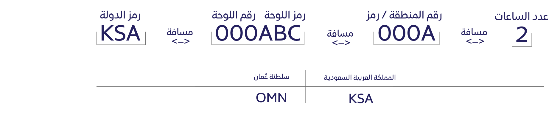 Kingdom of Saudi Arabia and Oman