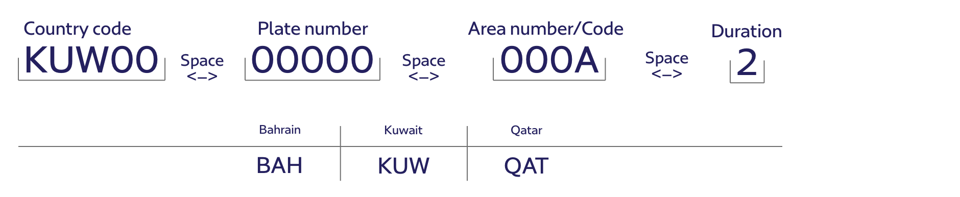 Kuwait, Bahrain and Qatar