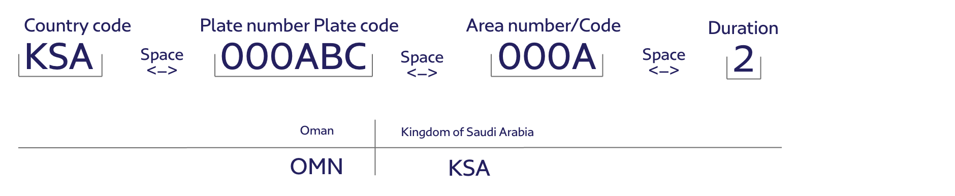 Kingdom of Saudi Arabia and Oman